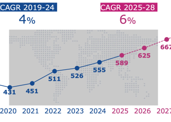 Pwc: Cosmetica Italia, strategia di crescita per l’I-beauty