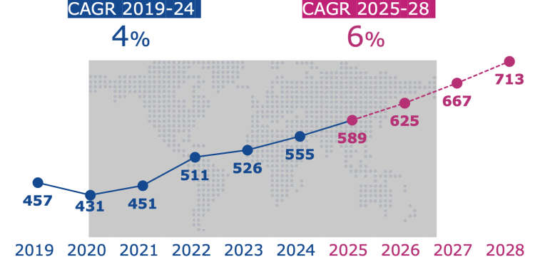 Pwc: Cosmetica Italia, strategia di crescita per l’I-beauty